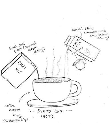 Hand-drawn illustration by Dani Maney depicting a cup of chai and the ingredients
