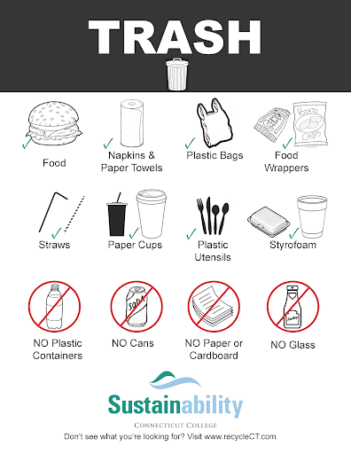 Trash Guidelines